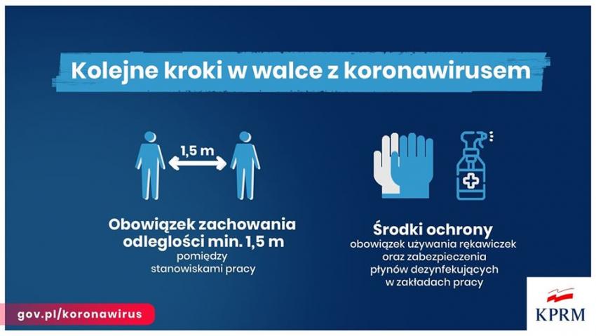 Kolejne kroki w walce z koronawirusem / grafika: gov.pl