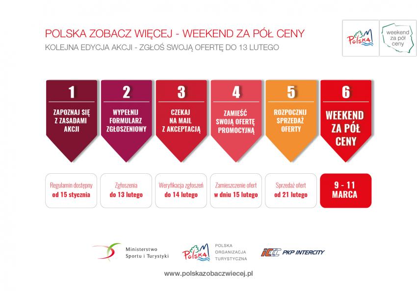 W dniach 9-11.03.2018 cała Polska obniży swoje ceny o połowę! | materiały prasowe